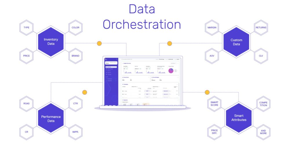 Which data sources can be integrated in&hellip;