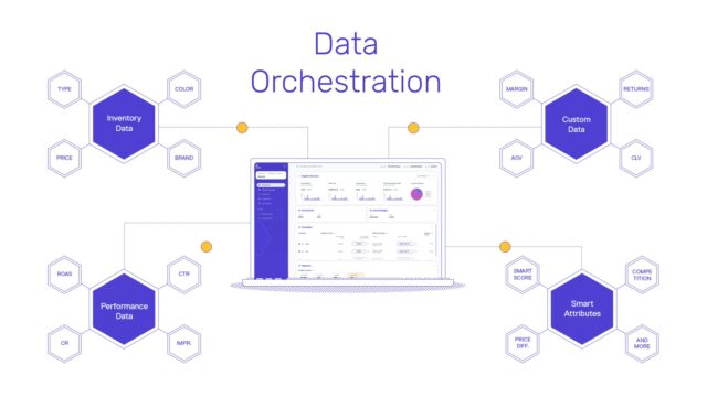Data orchestration in smec platform