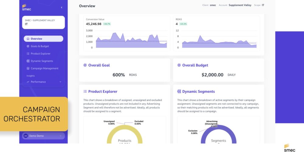 Which tasks does the smec campaign orchestrator&hellip;