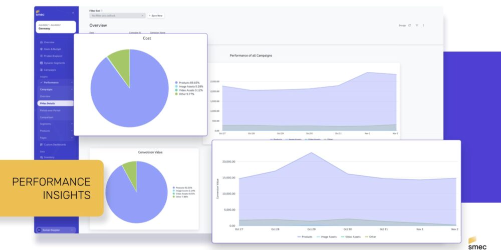 What insights does the smec platform offer,&hellip;